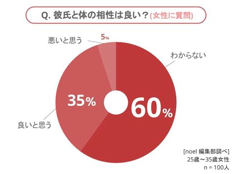 体の相性 良い|体の相性がいいと感じる6つの条件 